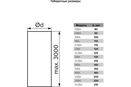 Купить Воздуховод гофрированный алюминиевый D150  L до 3м  ЭРА  15ВА фото №3