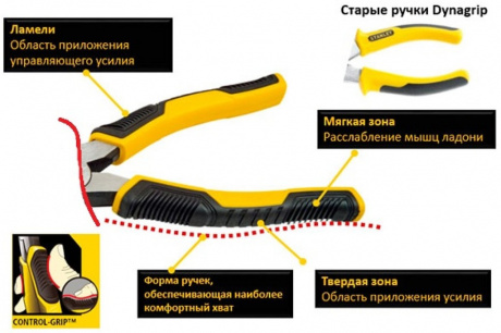 Купить Плоскогубцы STANLEY CONTROL GRIP комбинированные 150мм     STHT0-74456 фото №3