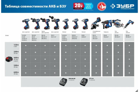 Купить Сабельная пила ЗУБР 20В SPB-180-41 1 АКБ  4Ач фото №16