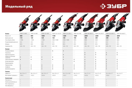 Купить Угловая шлифовальная машина ЗУБР 125 мм  1200 Вт УШМ-125-1205 Э фото №18