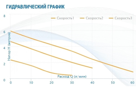 Купить Насос AQUARIO Ac 206-130 5206 фото №7