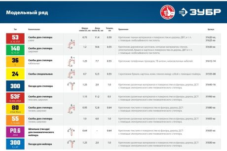 Купить Скобы ЗУБР 13мм для степлера плоские тип 53F 5000шт 31950-13 фото №6