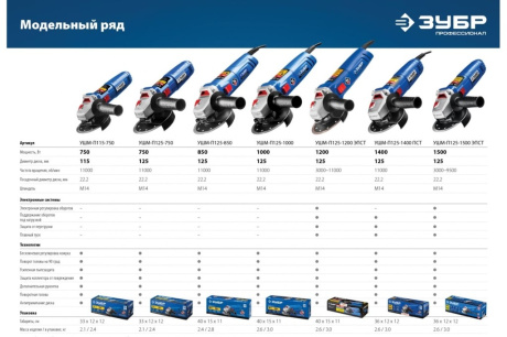 Купить УШМ-П125-1500 ЭПСТ ЗУБР Проф 125 мм  1500 Вт фото №19