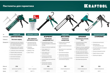 Купить Пистолет KRAFTOOL "INDUSTRIE" для герметиков  полукорпусной  хромированный  320мл  06671 фото №3