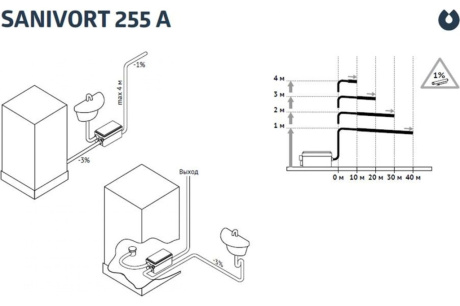 Купить Насосная станция UNIPUMP SANIVORT 255 А  62191  фото №8