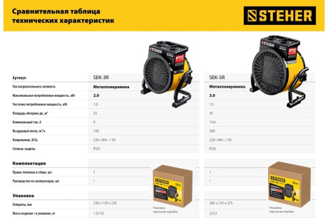 Купить Электрическая тепловая пушка STEHER 2 кВт, МКН SEK-3R фото №11